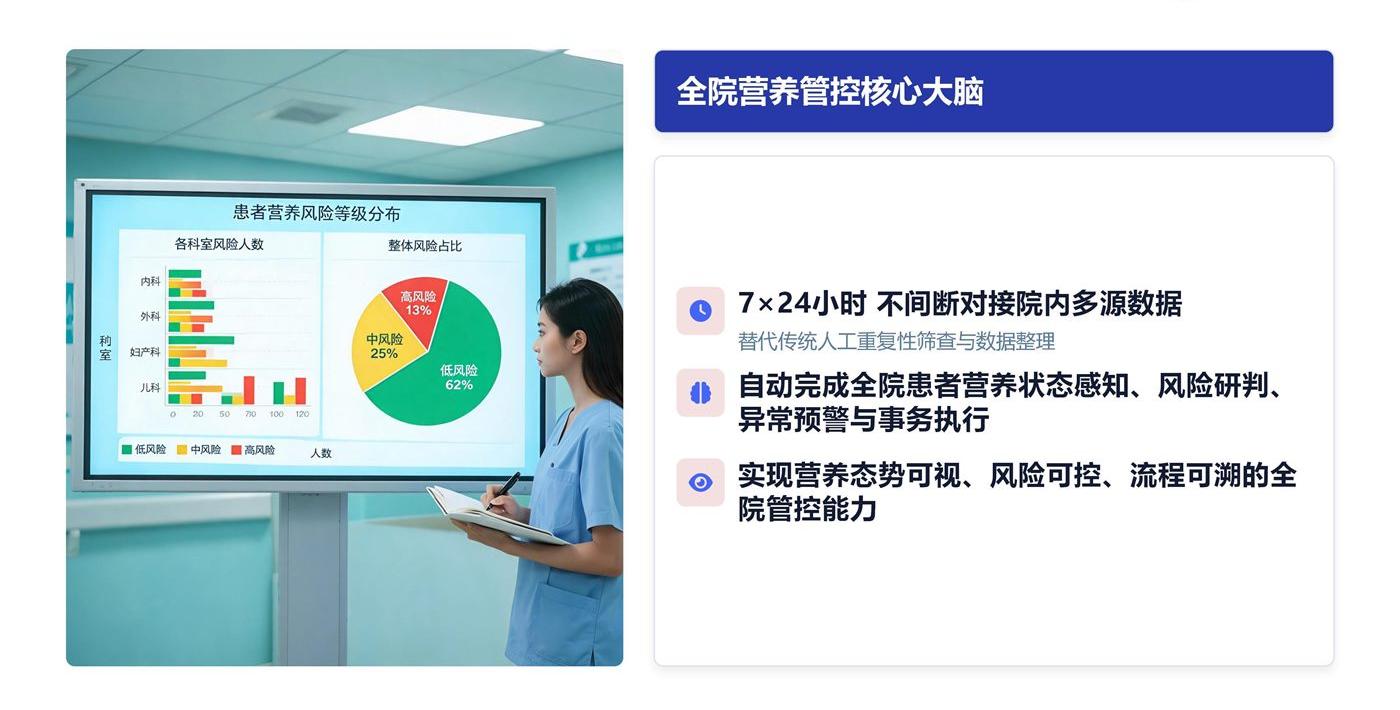 AI数字人成为全院营养核心大脑