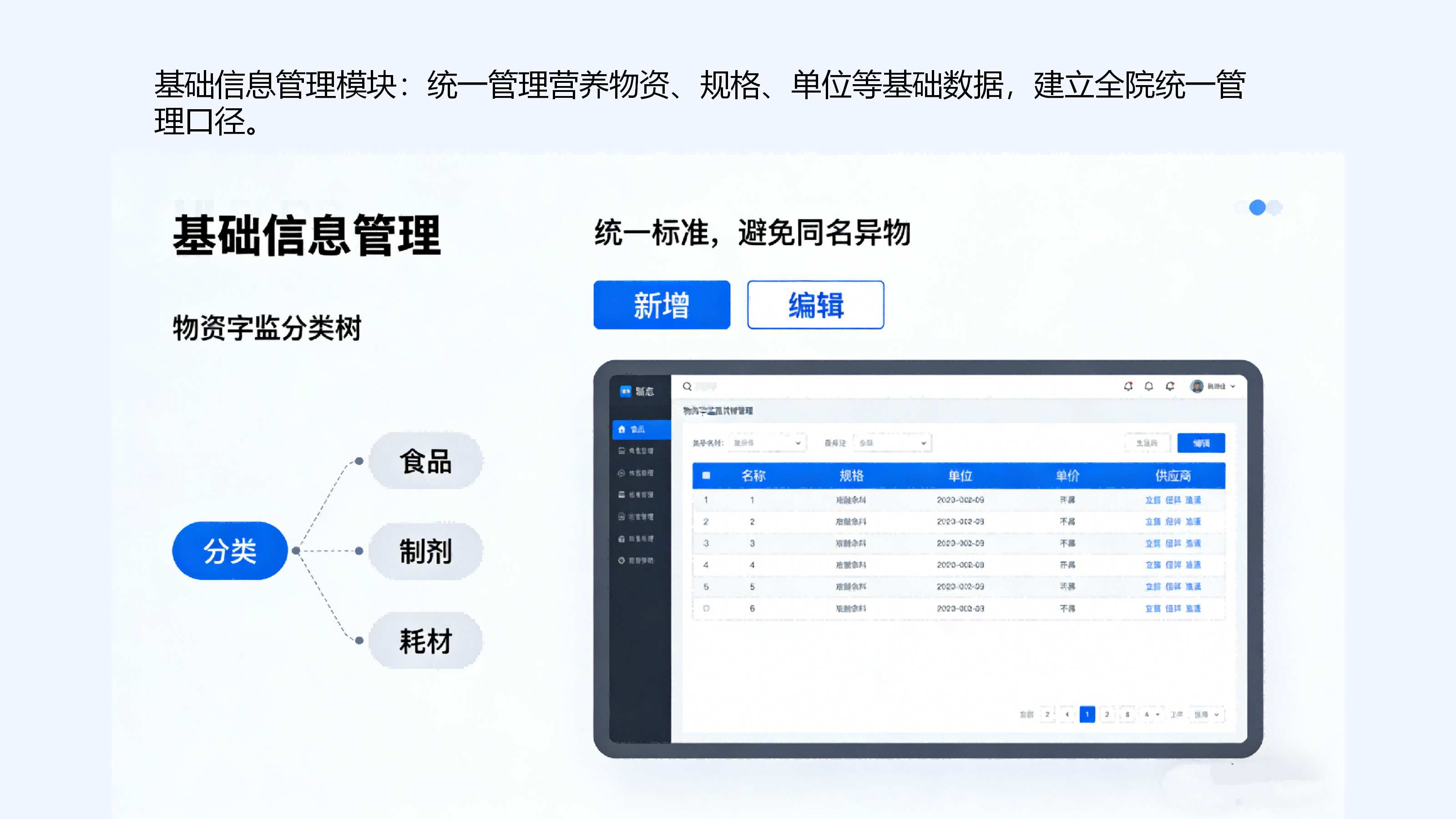 营养科室库存管理系统功能模块示意图2